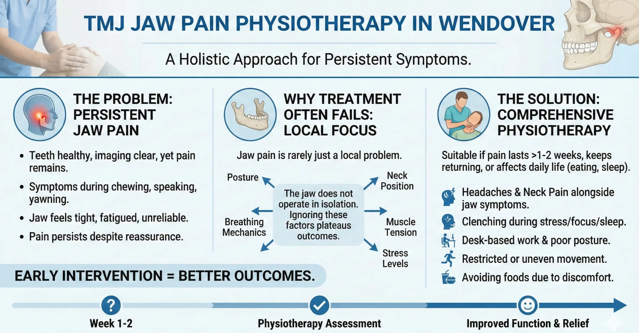 TMJ jaw pain physiotherapy in Wendover explaining causes of persistent jaw pain, posture, neck position, muscle tension, and comprehensive physiotherapy treatment approach.