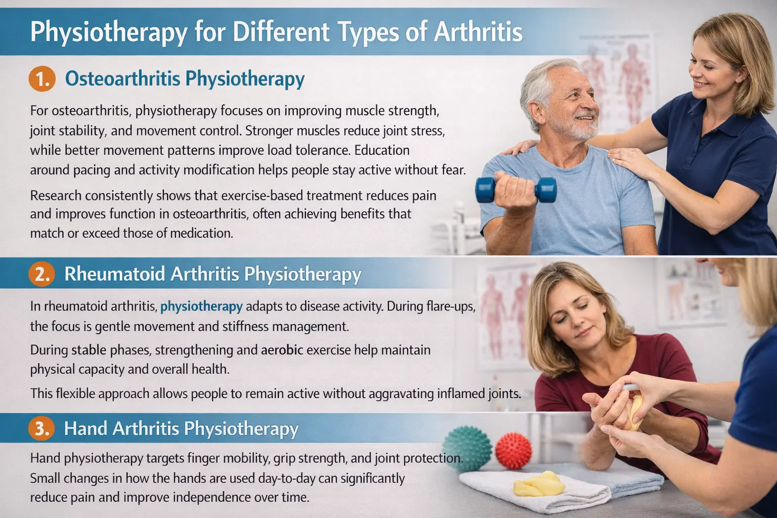 “Infographic showing physiotherapy treatment for osteoarthritis, rheumatoid arthritis, and hand arthritis, with patients performing guided exercises in a UK clinic.”