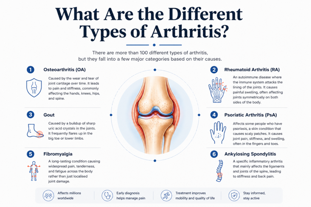 Arthritis Physiotherapy in Wendover
